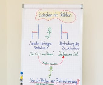 Business Coach Bielefeld