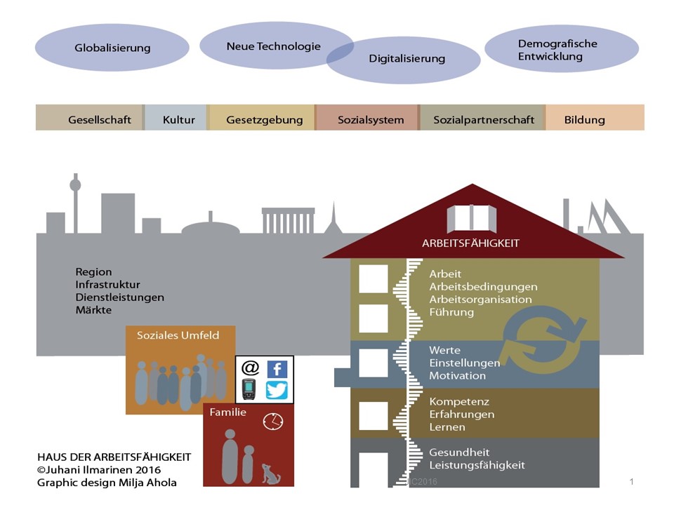 Gesundheitscoaching-Haus-der-Arbeitsfähigkeit