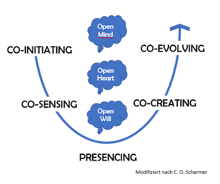 Coaching Beratung