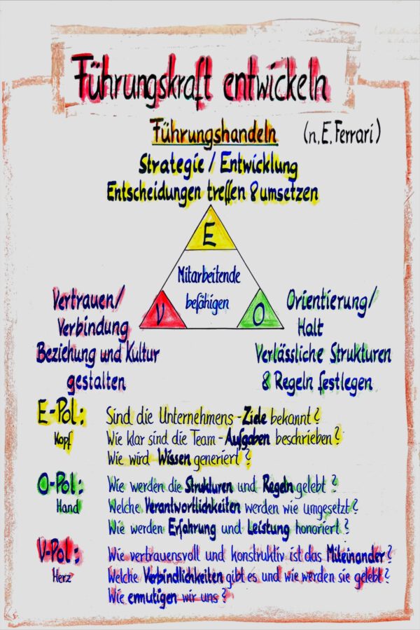 FührungsKraft entwickeln