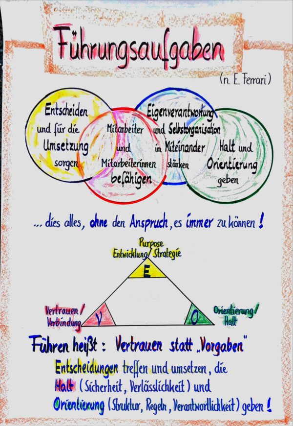 Personalcoaching - Komplexitätsmanagement